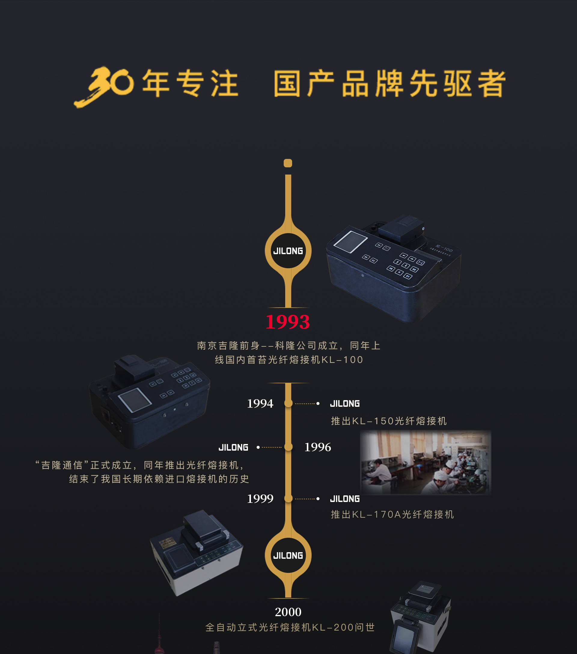 Jilong 30 лет исследований и разработок и производственного опыта