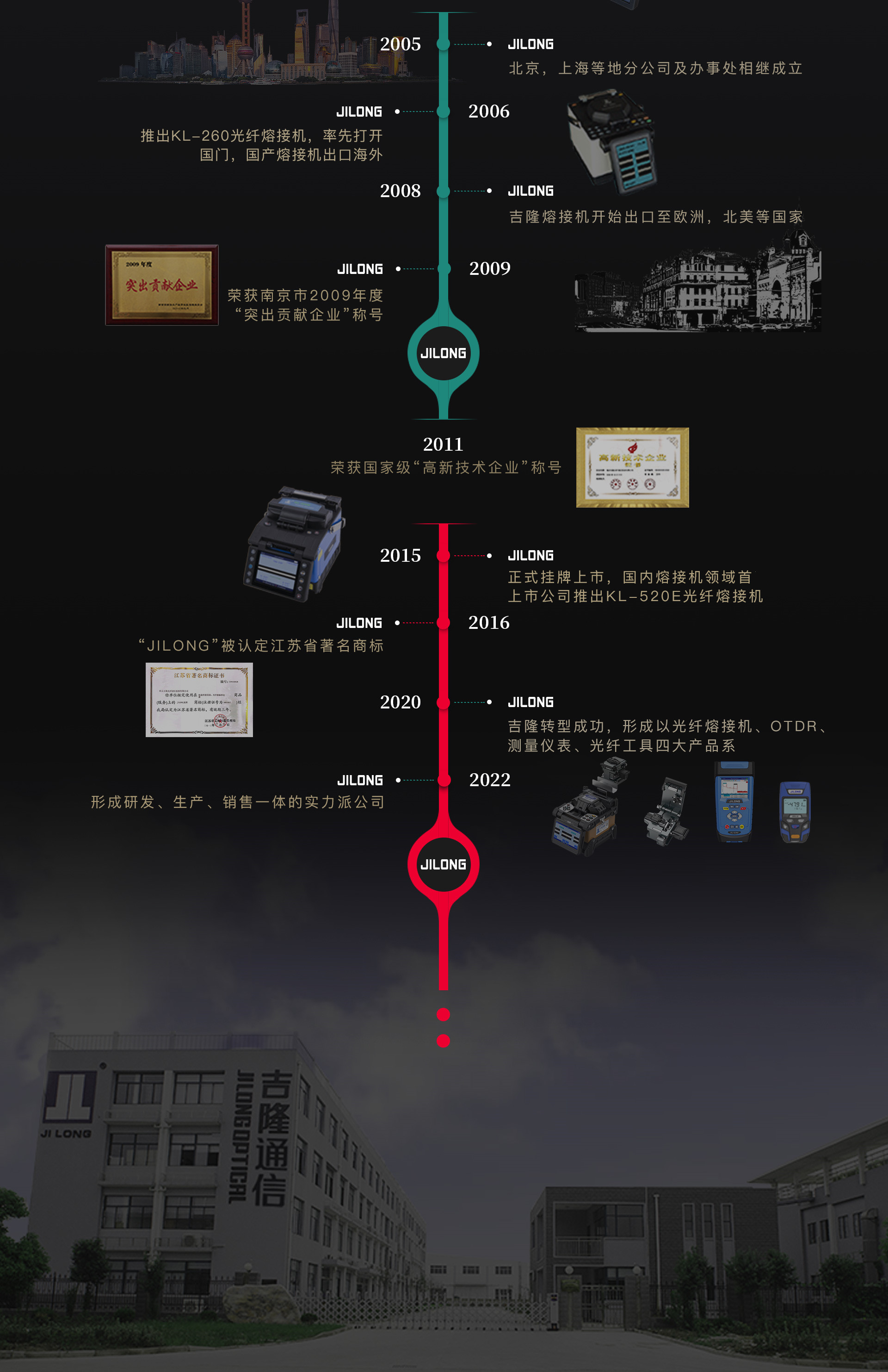 30-летний бренд в Джилонге