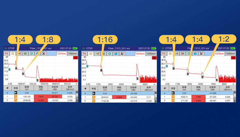 optical time domain reflectometer